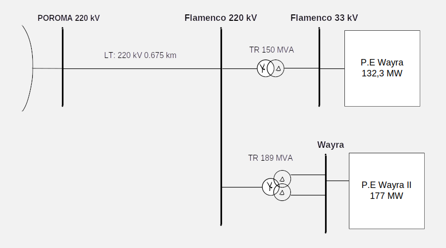 Ressonância Subsíncrona em Usina Eólica com gerador DFIG - Flamenco 220 kV